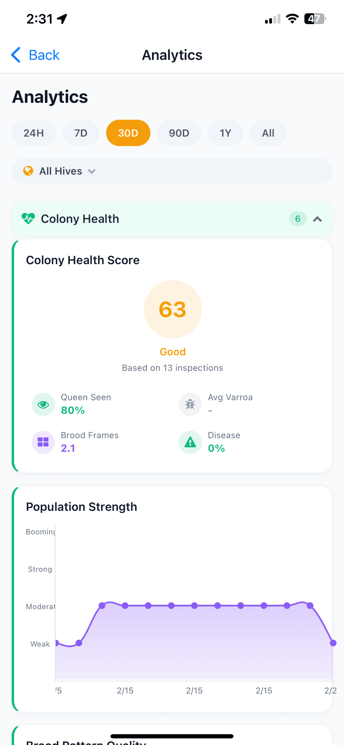 HiveSense analytics showing colony health score and population trends